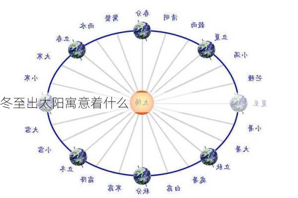 冬至出太阳寓意着什么