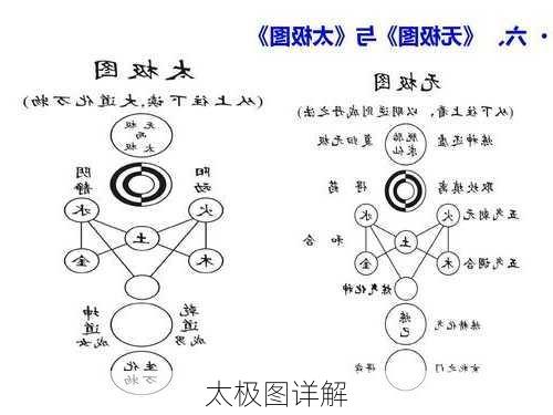 太极图详解