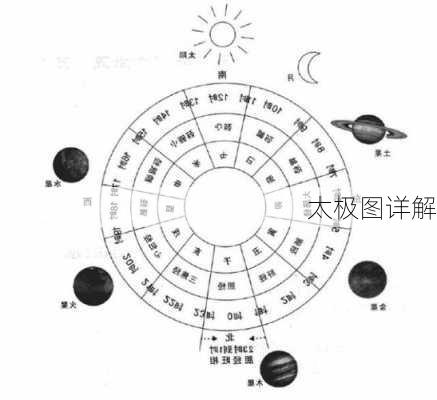 太极图详解