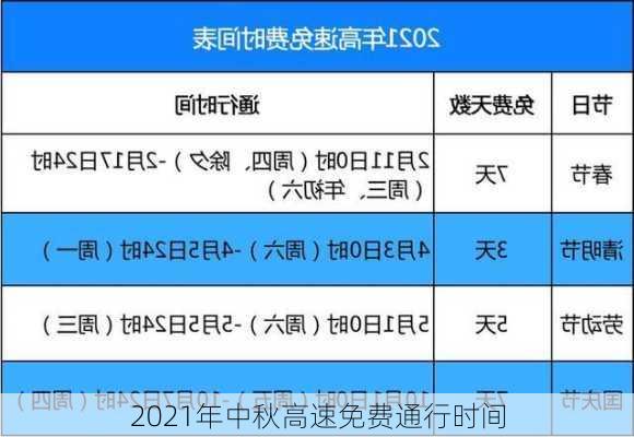 2021年中秋高速免费通行时间