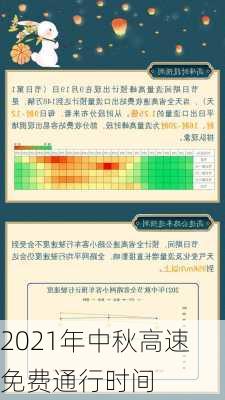 2021年中秋高速免费通行时间