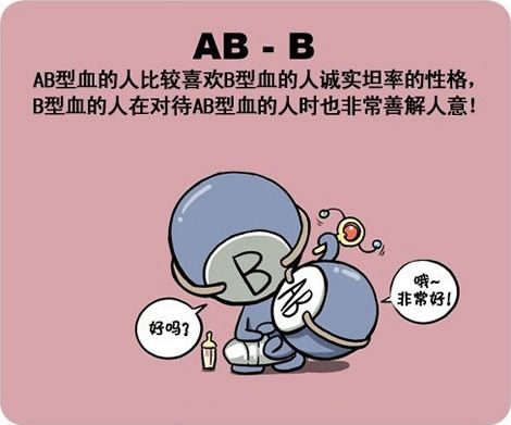 ab型