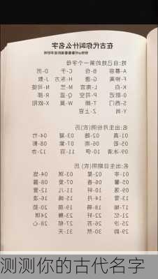 测测你的古代名字