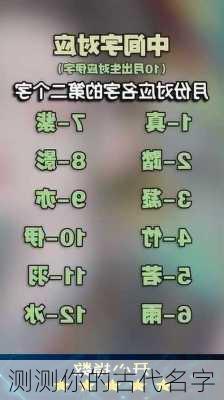 测测你的古代名字