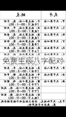 免费生辰八字配对