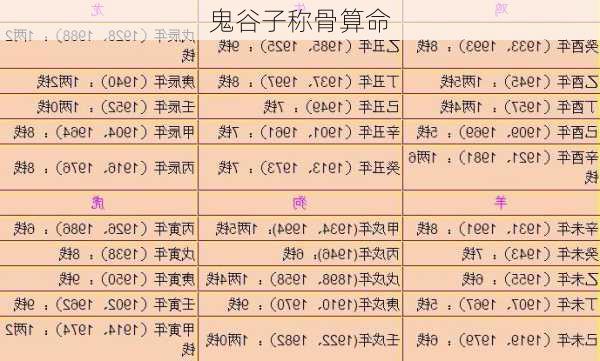 鬼谷子称骨算命