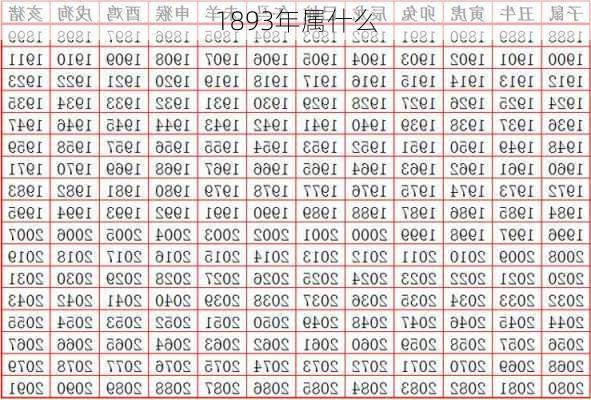 1893年属什么