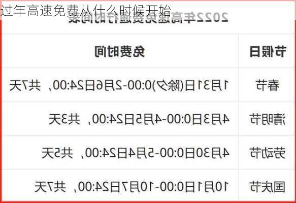 过年高速免费从什么时候开始