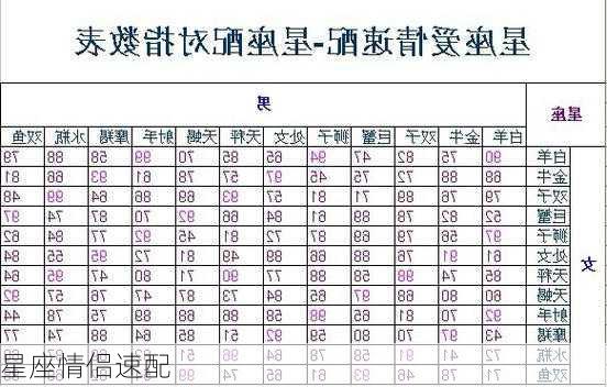 星座情侣速配