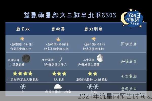 2021年流星雨预告时间表