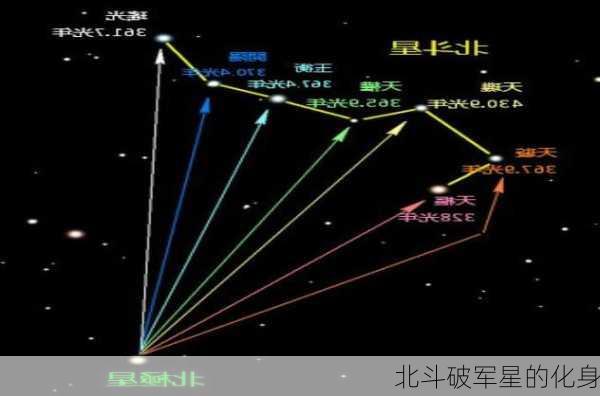 北斗破军星的化身