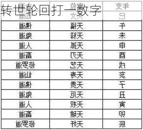 转世轮回打一数字