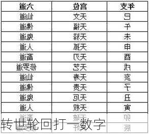 转世轮回打一数字