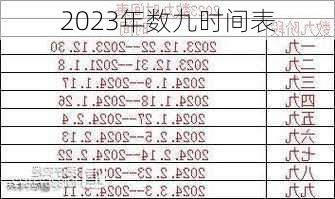 2023年数九时间表