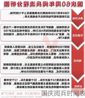 国庆阅兵时间表