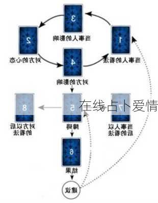 在线占卜爱情