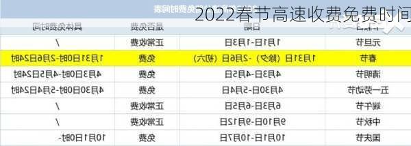 2022春节高速收费免费时间