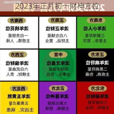 2023年正月初一财神方位