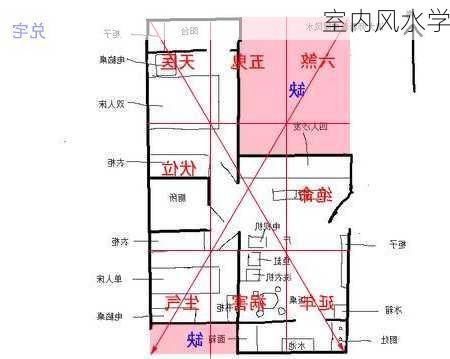 室内风水学