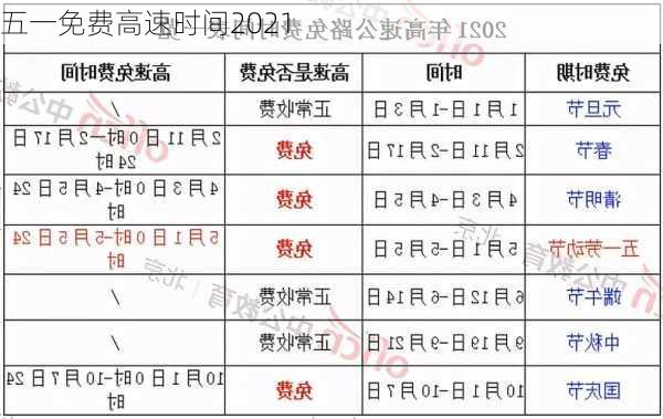 五一免费高速时间2021