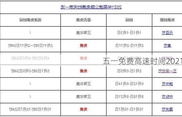 五一免费高速时间2021