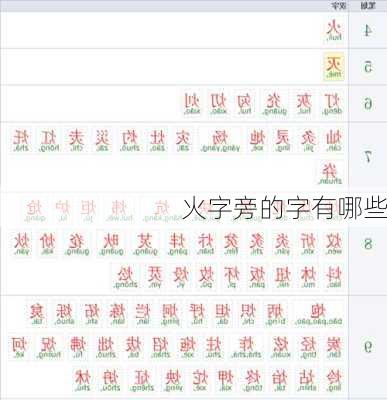 火字旁的字有哪些