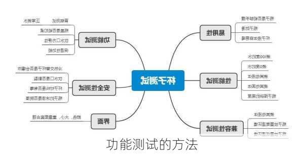 功能测试的方法