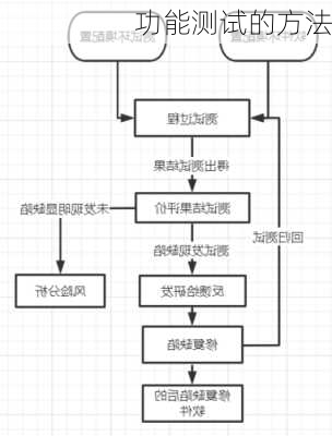 功能测试的方法