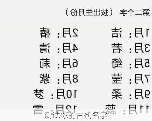 测试你的古代名字