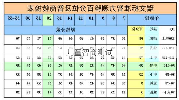 儿童智商测试