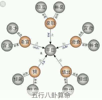 五行八卦算命