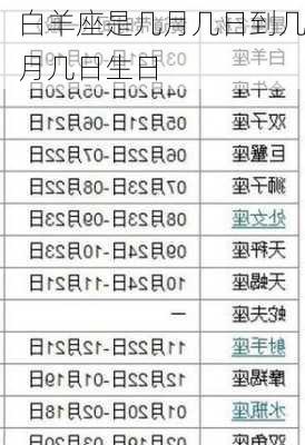 白羊座是几月几日到几月几日生日