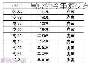 属虎的今年多少岁