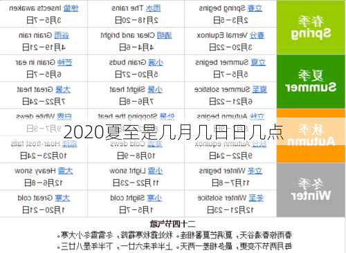 2020夏至是几月几日日几点