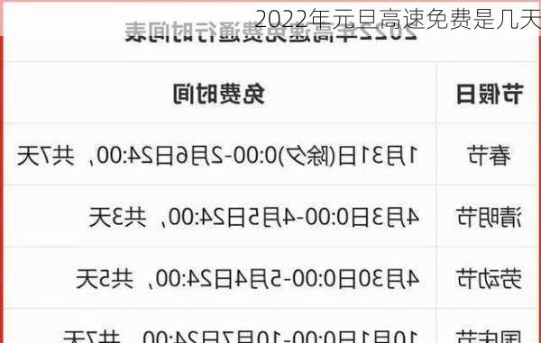 2022年元旦高速免费是几天