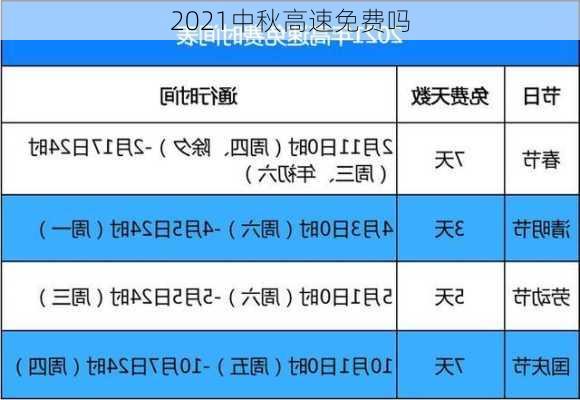 2021中秋高速免费吗