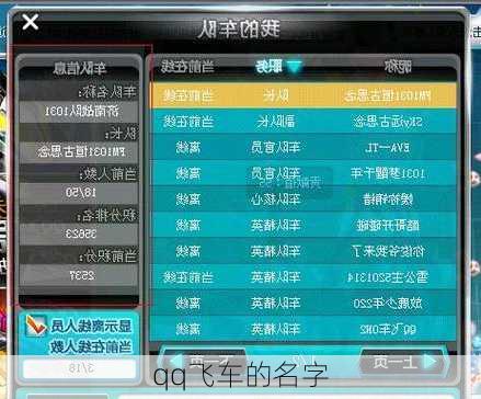 qq飞车的名字