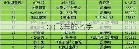 qq飞车的名字