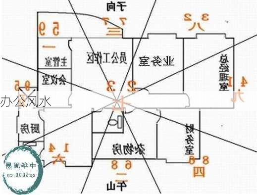 办公风水