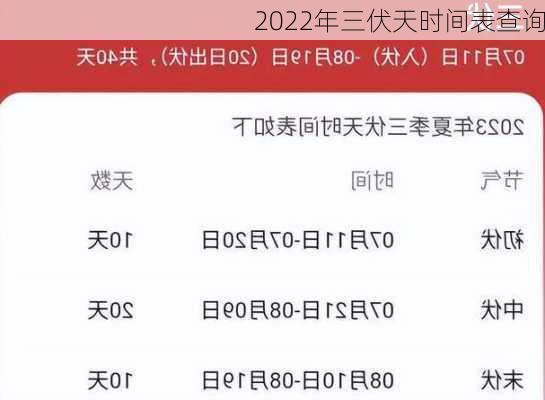 2022年三伏天时间表查询