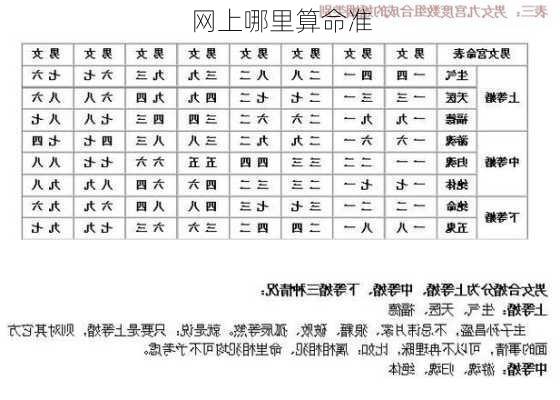 网上哪里算命准