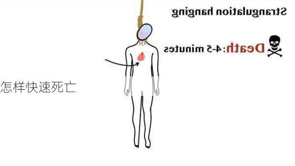 怎样快速死亡