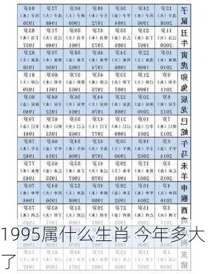 1995属什么生肖 今年多大了