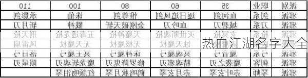 热血江湖名字大全