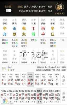 2013运程