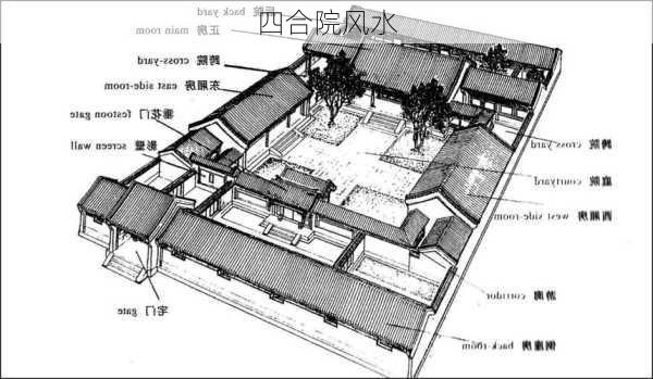 四合院风水