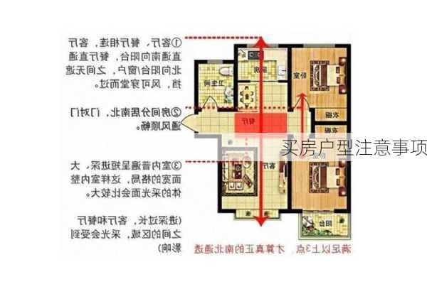 买房户型注意事项