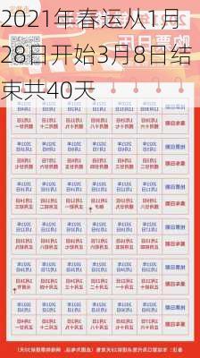 2021年春运从1月28日开始3月8日结束共40天