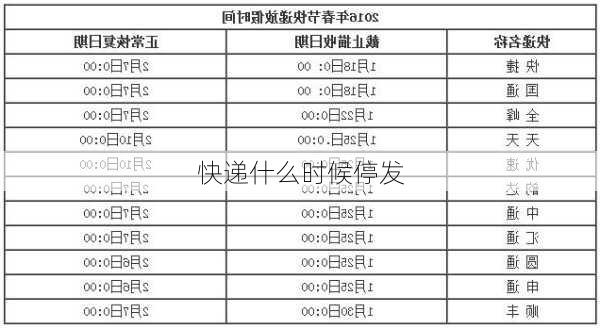 快递什么时候停发