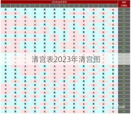 清宫表2023年清宫图